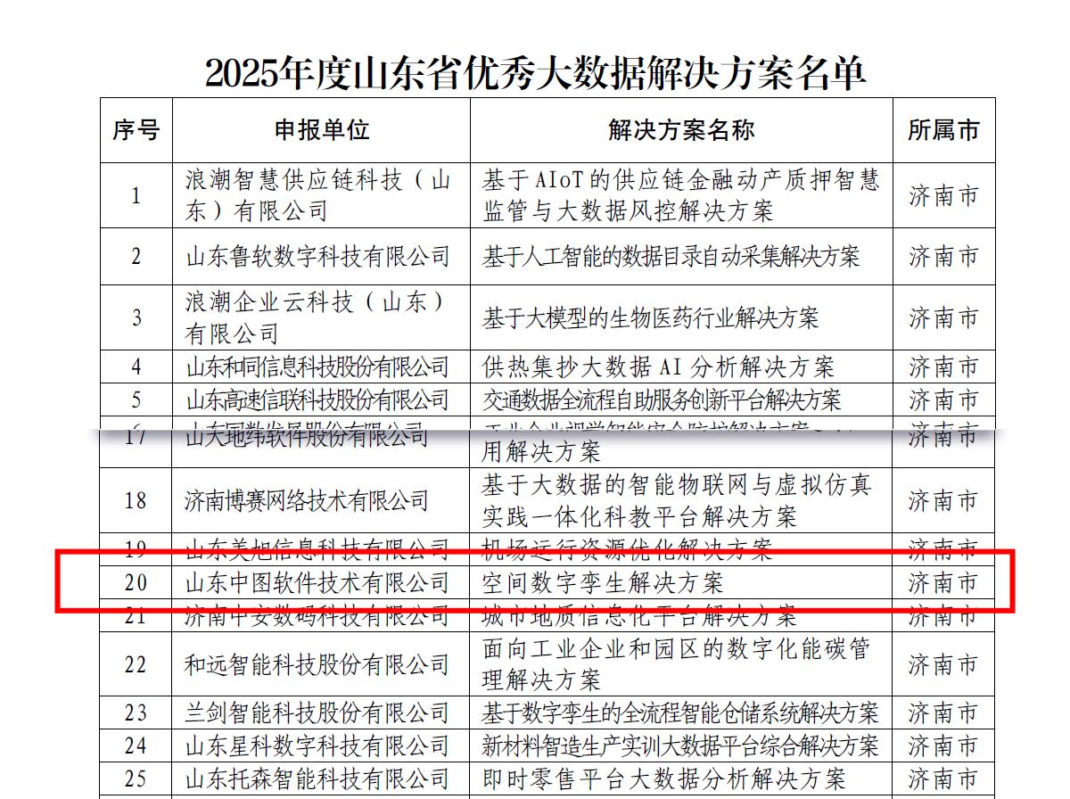 2025年度山东省优秀大数据解决方案名单.png
